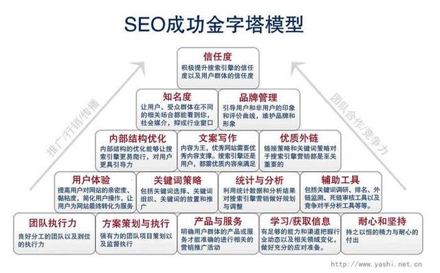 Seo关键词发包技术