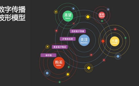 【seo顾问】百度快照和网站权重有直接关系吗？