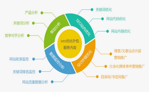 「网站灰色优化」 想要网站维护成本变得更低就试试网站重构