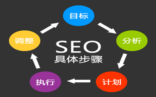 seo内容策略优化有哪些 什么是SEO策略