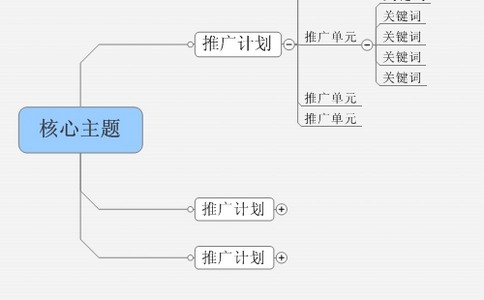 「王通seo教程」哪类网站绝对不能做？专家告诉你