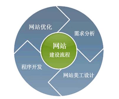 seo内容策略优化有哪些 什么是SEO策略
