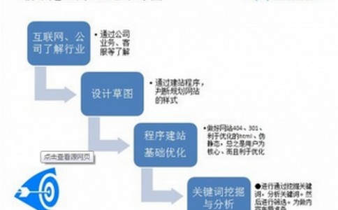 「江有健」为什么说seo是超低成本获取网站流量？