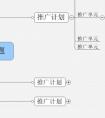 哪种网站优化更好