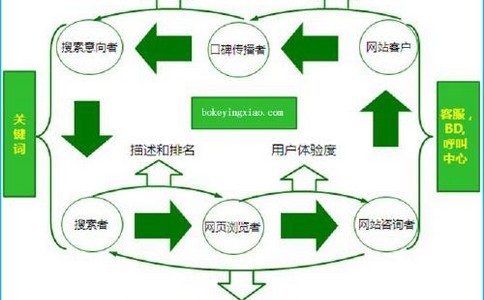 【seo基础教程】SEO灰色优化中需要注意哪些问题呢？